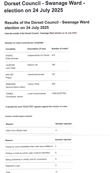 ELECTION RESULTS - 24TH JULY 2025